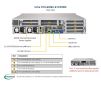 SYS-6029U-E1CR25M
